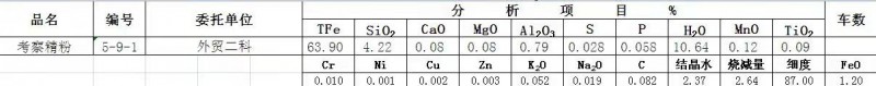 出售64.92%铁精粉，价格单议