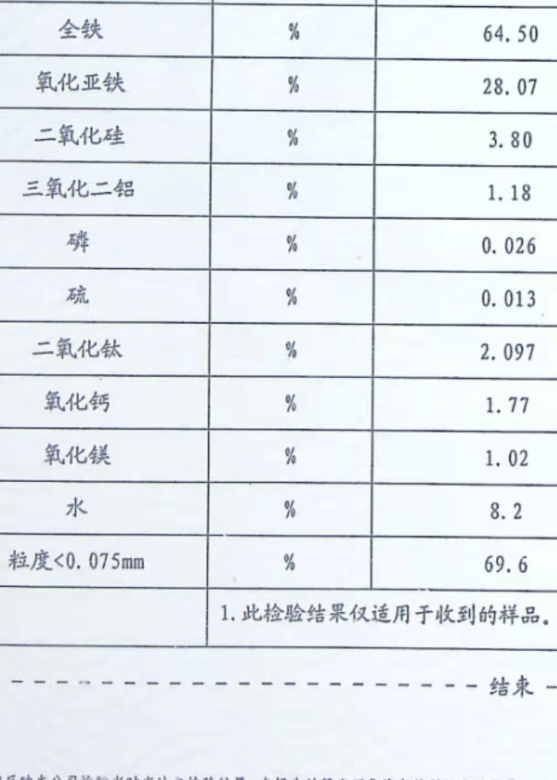 出售64.5品铁精粉，硫磷双零